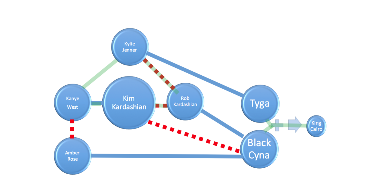 Rob Kardashian — the celebrity parent at the center of this family guide
